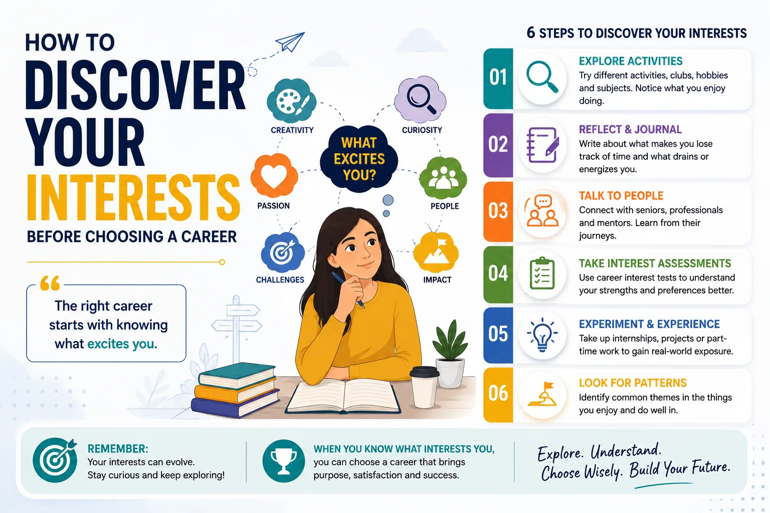 How to Discover Your Interests Before Choosing a Career